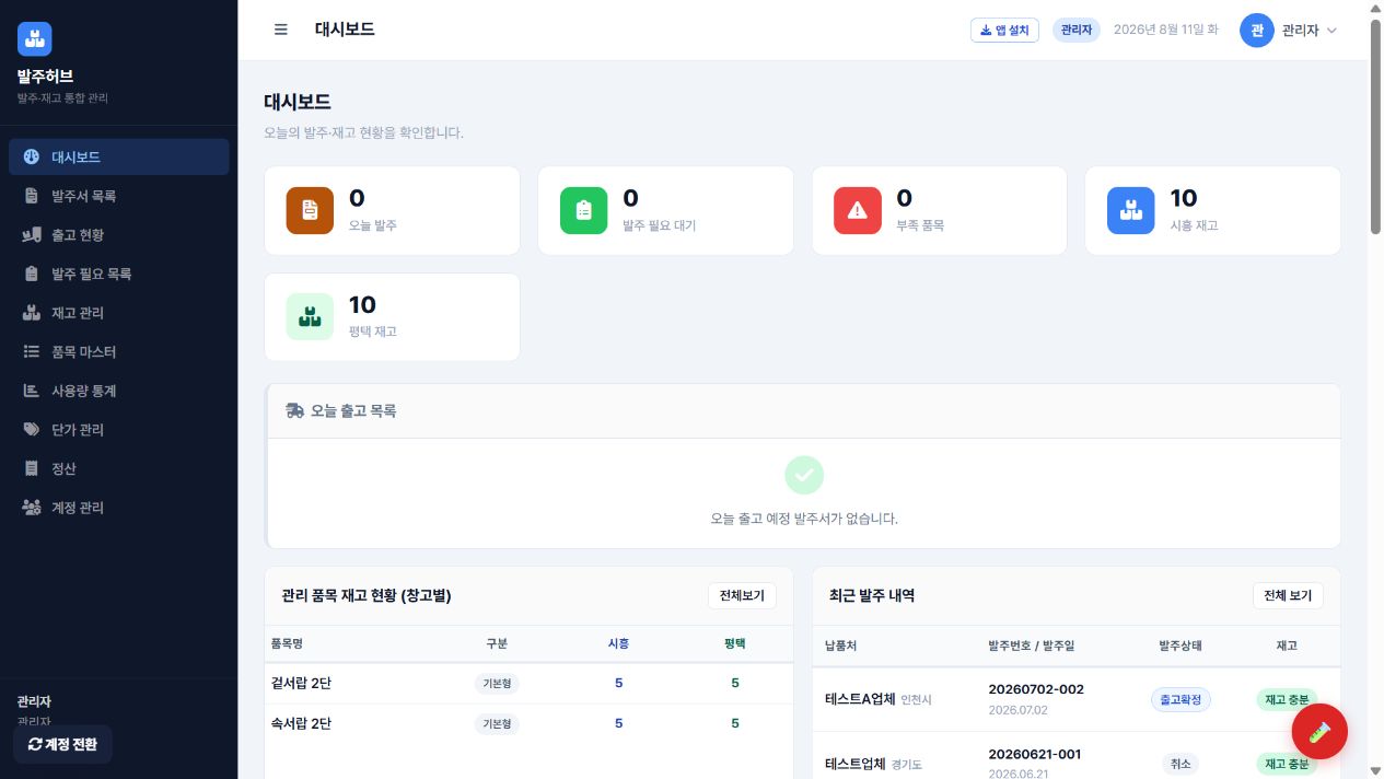 발주허브 실제 관리자 대시보드 화면. 오늘 발주, 발주 필요 대기, 부족 품목과 창고별 재고가 표시되어 있습니다.